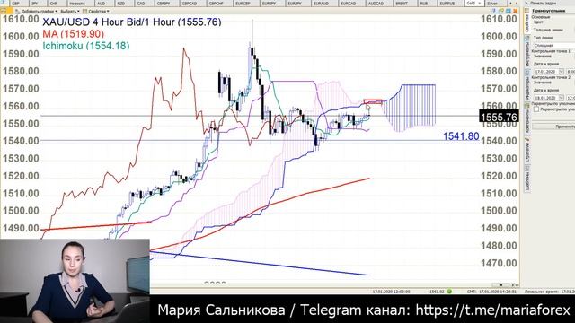 ❗️ Закрывать ли фунт на выходные, прогнозы/уровни по палладию, техника золото смотреть онлайн