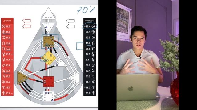 Жириновский разбор карты по Дизайну Человека. Пророчества будущего. смотреть онлайн