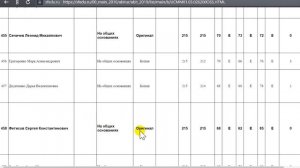 Ранжированные списки. Как принимать решение о поступлении