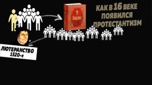 КАК ПОЯВИЛСЯ ПРОТЕСТАНТИЗМ (Спойлер из фильма "Большая неправда протестантизма")