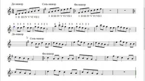 Транспонирование на баяне по нотам. Урок №42