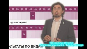 Прохождение пробного теста SHL /Talent-q/Ontarget и просмотр решений