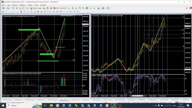 Обзор EUR/USD, GBP/USD, Gold, USD/JPY на 20.03.2023 смотреть онлайн