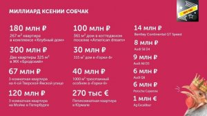 КАК ЖИВЕТ КСЕНИЯ СОБЧАК И СКОЛЬКО ЭТО СТОИТ