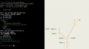 3.8 Git – Ветки – Просмотр истории и старых файлов, символы ~, ^, @, поиск с