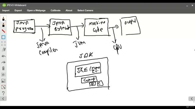 Tutorial 3 - Bytecode, JRE, JVM, JDK