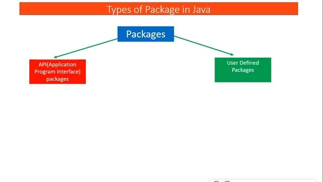 Inbuilt Packages-How to Import -Day14- Easy Programming-mcs024 смотреть онлайн