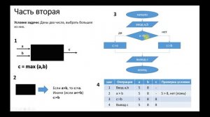 Урок 4. Алгоритм с ветвящейся структурой