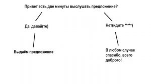 SMM - Урок 3.  Привлечение подписчиков вконтакте. Примеры и детальный разбор способов