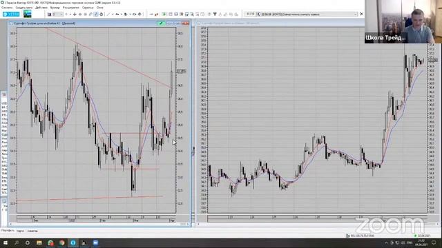 Обзор рынка от 4 апреля смотреть онлайн