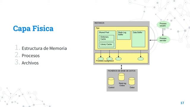Gestión de Bases de datos: Oracle смотреть онлайн