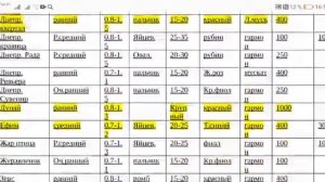 каталог винограда (осень 2021-весна 2022) Бурминского А.В.