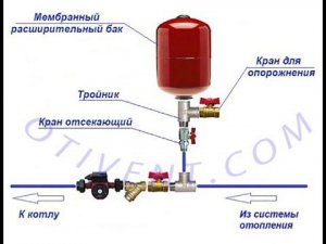 25. О РАСШИРИТЕЛЬНЫХ БАКАХ.