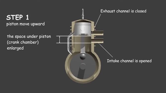 Принцип работы двухтактного двигателя мотоцикла смотреть онлайн