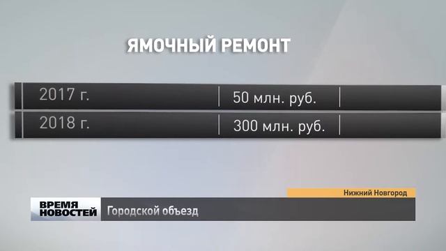 Контроль ямочного ремонта на дорогах Нижнего Новгорода смотреть онлайн