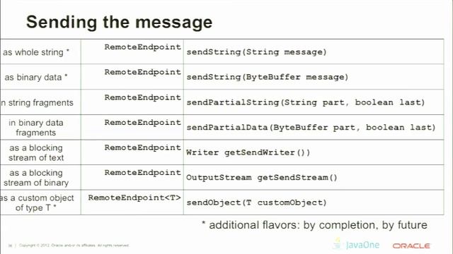 HTML5 WebSocket and Java смотреть онлайн
