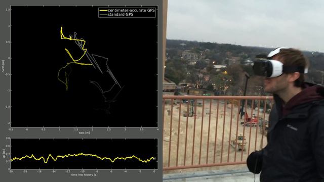 Centimeter-Accurate GPS Demo смотреть онлайн