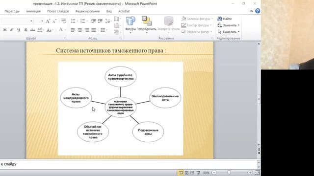 Источники таможенного права