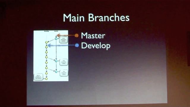 Git Branching Model - Aaron Huang смотреть онлайн