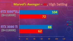 RTX 3080 Ti Vs GTX 1080*2(SLI) || 12 Game benchmark in 4K