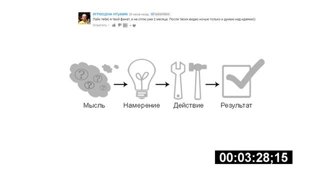 Заработок на канале YouTube. Ответы на вопросы в комментарии (часть 2)