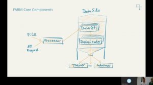 How to easily create a state of the art text classifier with FARM - introduction by deepset