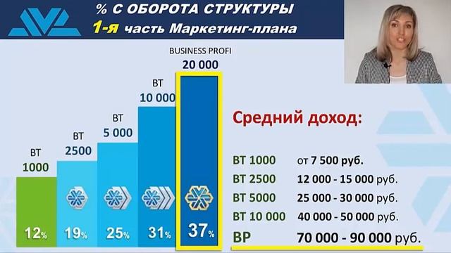 СУПЕР ПРЕДЛОЖЕНИЕ ПО ЗАРАБОТКУ. Новый маркетинг-план Siberian Wellness смотреть онлайн