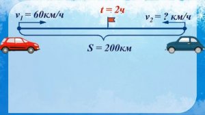 Математика. Задачи на встречное движение. 4 класс. Урок 71