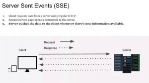 System design fundamentals - Network Layer