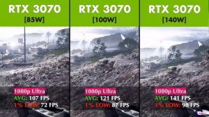 RTX 3070 85W vs RTX 3070 100W vs RTX 3070 140W Laptop Comparison