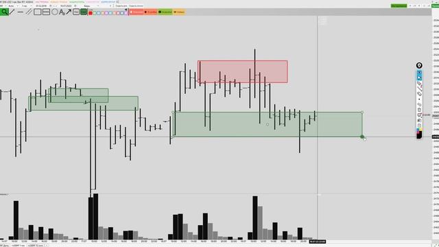Обзор доллар/Рубль, RTS, Сбербанк, нефть Brent, золото 20 июля 2023 смотреть онлайн
