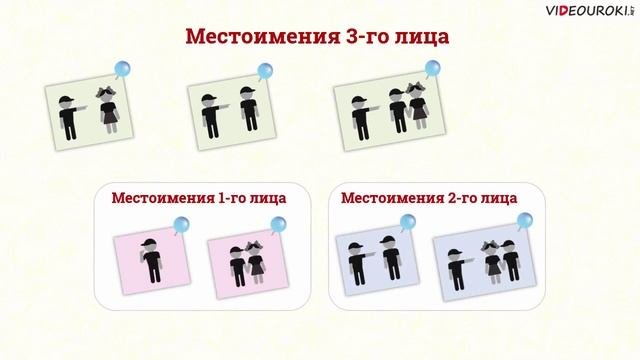 Местоимения в роли дополнения. Роль местоимений в речи. отметьте местоимения, указывающие на того, кто говорит..