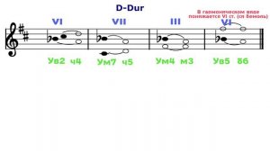 Характерные интервалы - D-Dur - h-moll - Ре мажор - си минор
