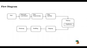 JAVA DataMining project - Verifying Properties of MapReduce - ClickMyProject