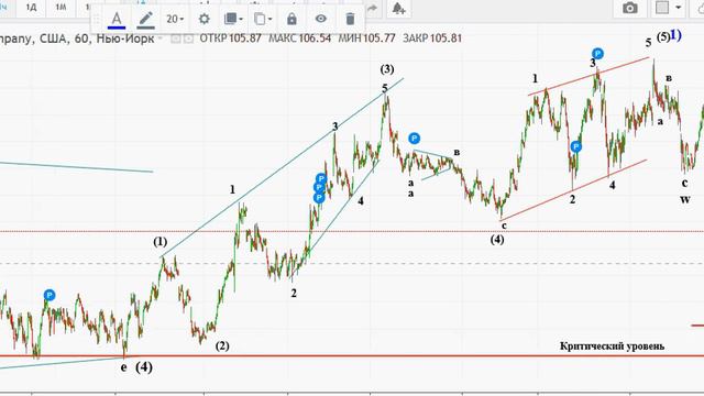 Рынок США и БИТКОИН на 31 12 18 смотреть онлайн