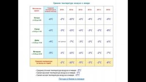 Кондиционер на обогрев и температура улицы