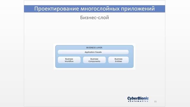 Архитектура и шаблоны проектирования на платформе .Net