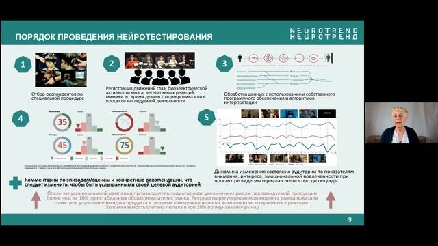 Конференция «Управляя будущим»-2021. Мастер-класс Марины Королевой смотреть онлайн
