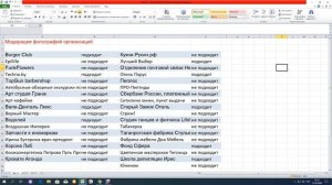 Модерация фотографий организаций