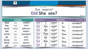 Полиглот Английский за 10 часов. Урок 2