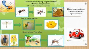 3 "Заведём мотор!" автоматизация звука Р в предложениях