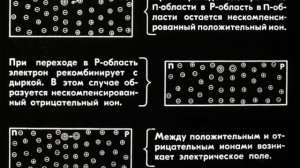 ПОЛУПРОВОДНИКИ И ИХ ПРИМЕНЕНИЕ