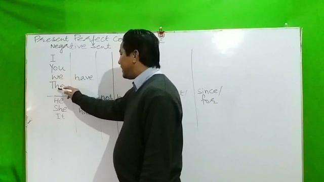 Present Perfect Continuous [Affirmative,Negative And Interrogative] By Manoj Shai Latest 2018 смотреть онлайн