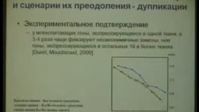 Биологическая эволюция — вчера, сегодня, никогда? смотреть онлайн