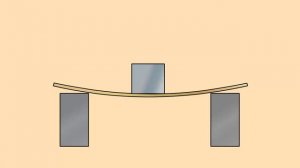 Деформация. Урок физики