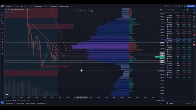 Трейдинг обучение БЫСТРЫЙ АНАЛИЗ графика от А до Я! Обучение трейдингу для новичков ! ТРЕЙДИНГ