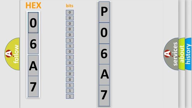 DTC Mercury P06A7 Short Explanation смотреть онлайн