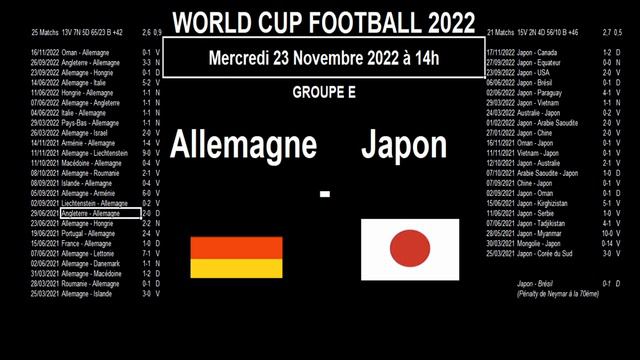 Allemagne - Japon : analyse, stats et pronostics, World cup Football 2022 смотреть онлайн
