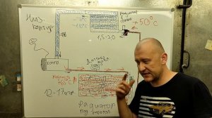 Как работает кондиционер? Принцип работы, устройство, типичные неисправности. (блог)