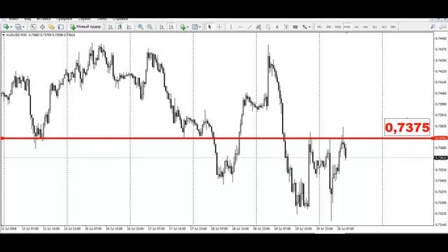 Актуальный тренд рынка от 20.07.2018 смотреть онлайн